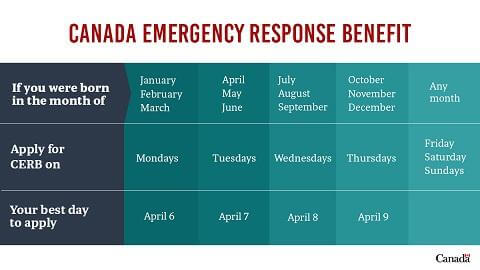 زمان بندی ثبت نام کمک هزینه اضطراری کانادا - CERB